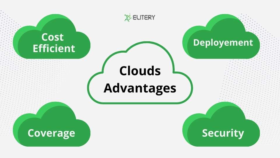 onpremise vs cloud computing ilustrasi