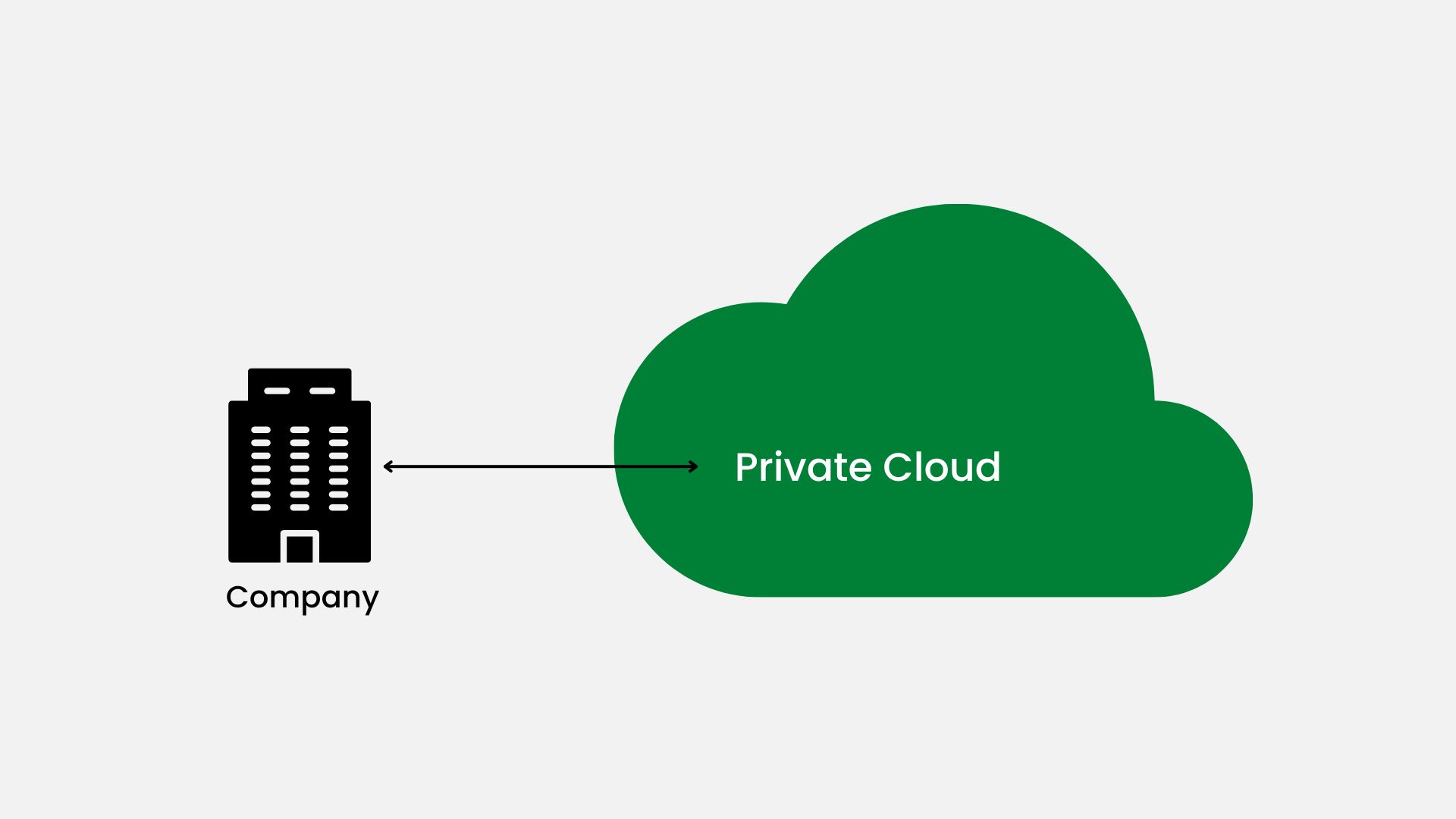 PRIVATE CLOUD