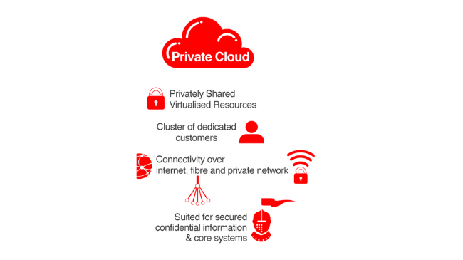 Private cloud