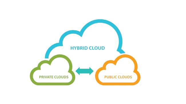 Tentang Cloud Computing