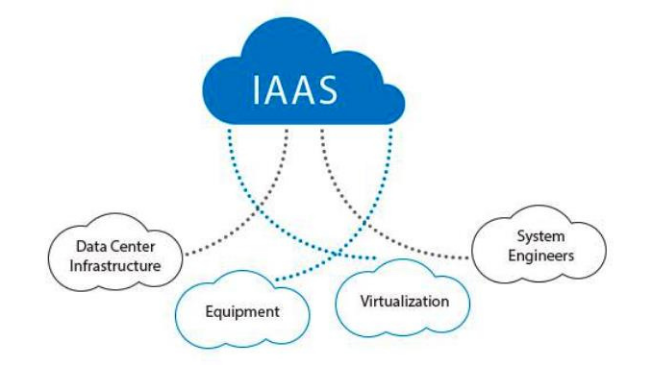 cloud computing