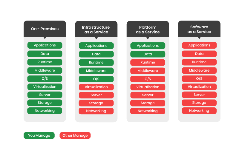 perbedaan-iaas-paas-saas