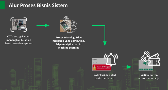 Apa itu Machine Learning