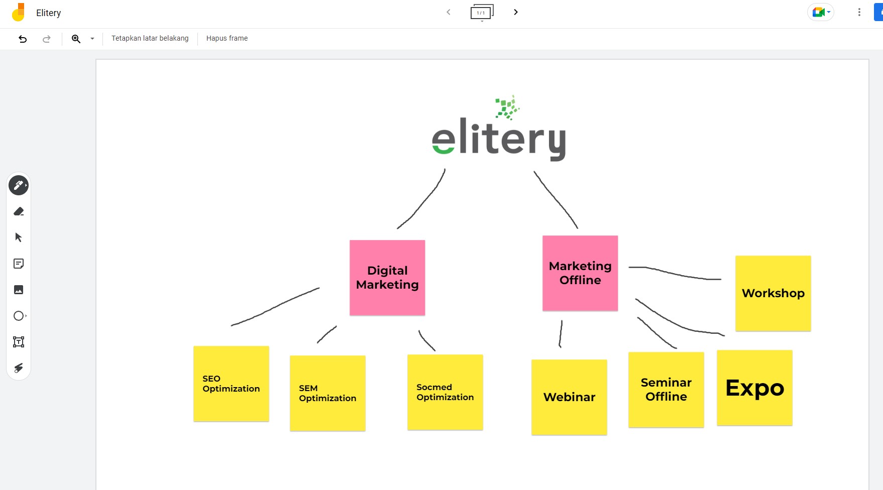 Apa Itu Google Jamboard